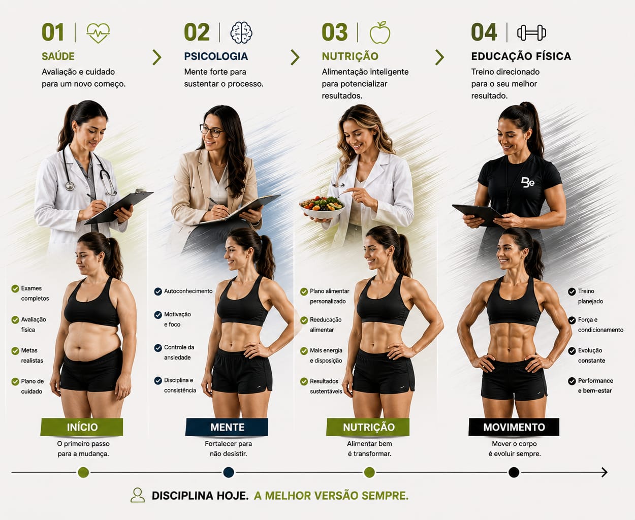 Etapas para cuidar da saúde, fortalecer a mente, melhorar a nutrição e criar movimento